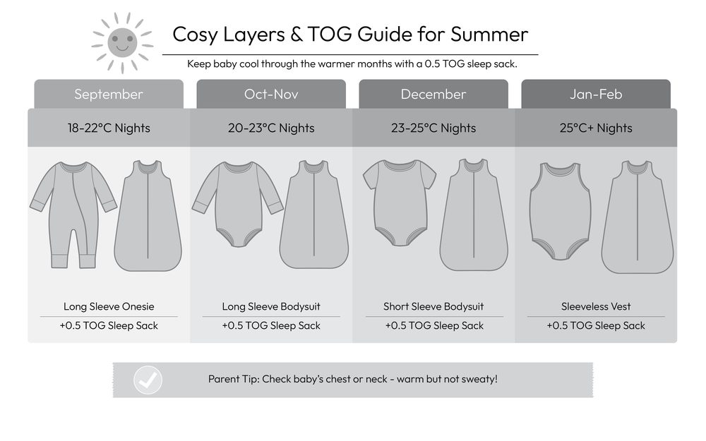 Layering a 0.5 TOG Kids Summer Sleep Sack (Sept to Feb) 2 Summer Graphic